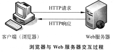 http_1