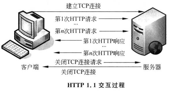 http_3