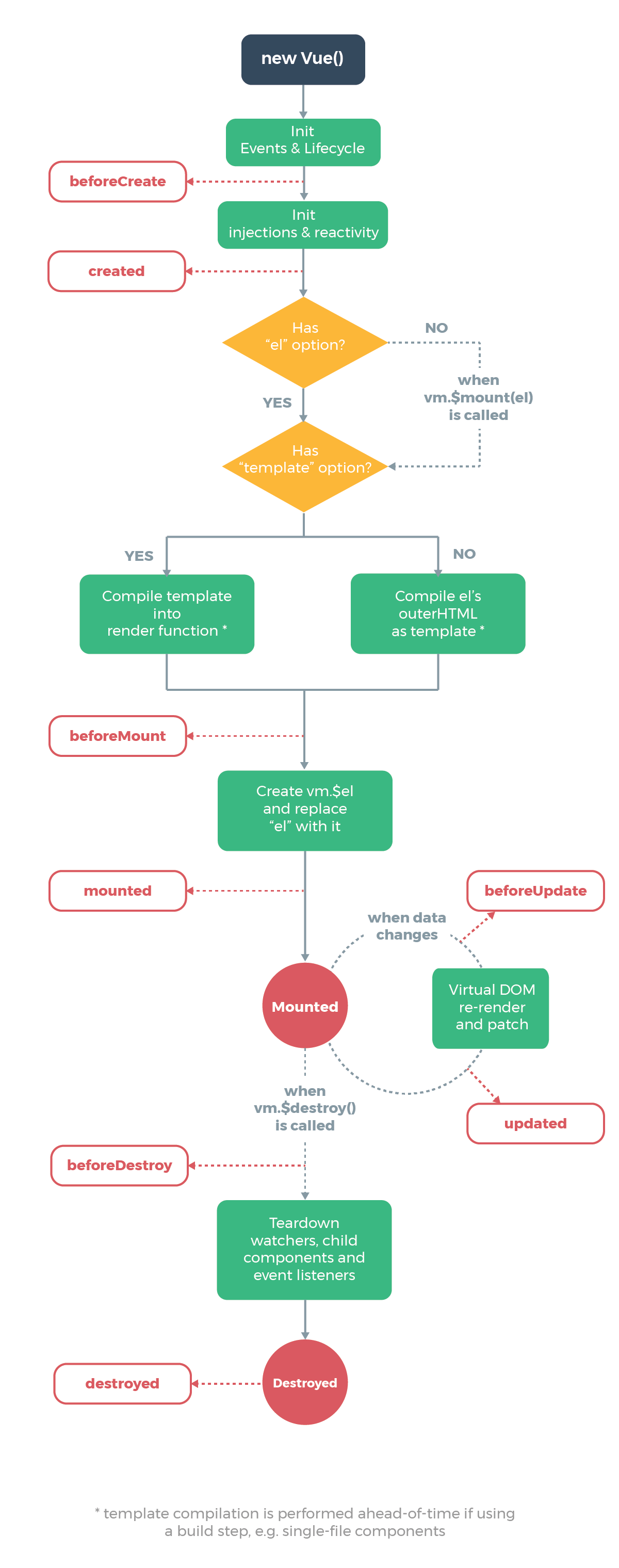 vue 钩子