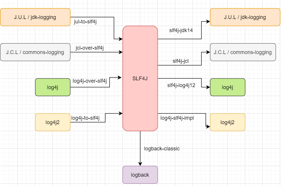 log-relation