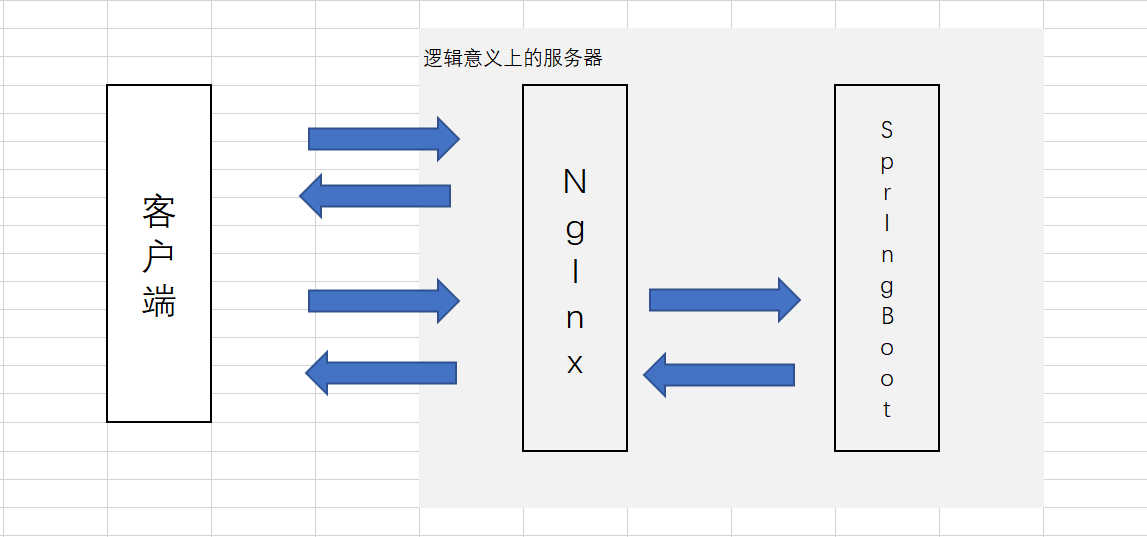 nginx-01