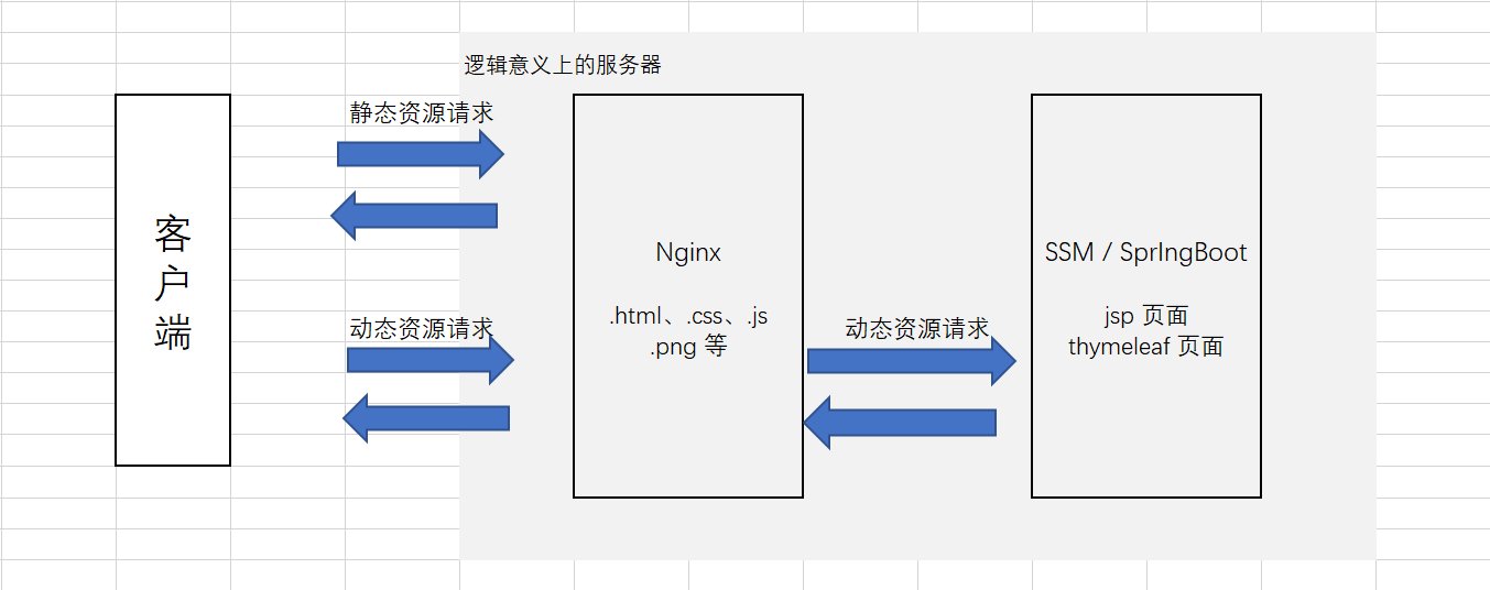 nginx-02