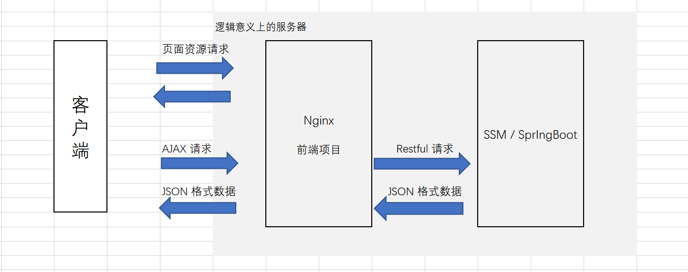 nginx-03