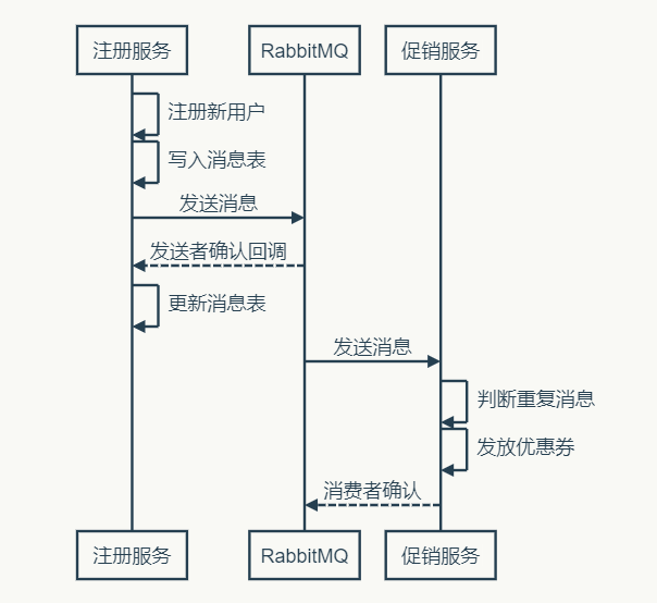 rabbitmq-transaction-02