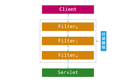 spring-boot-security-filter-01.png