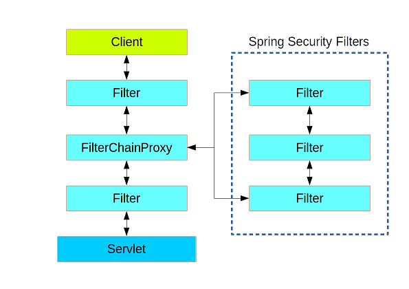 spring-boot-security-filter-02.png