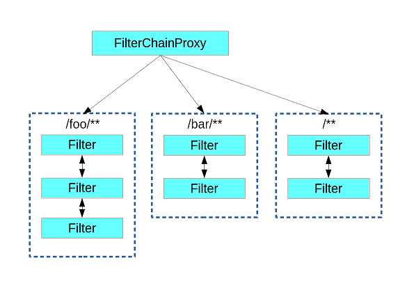 spring-boot-security-filter-03.png