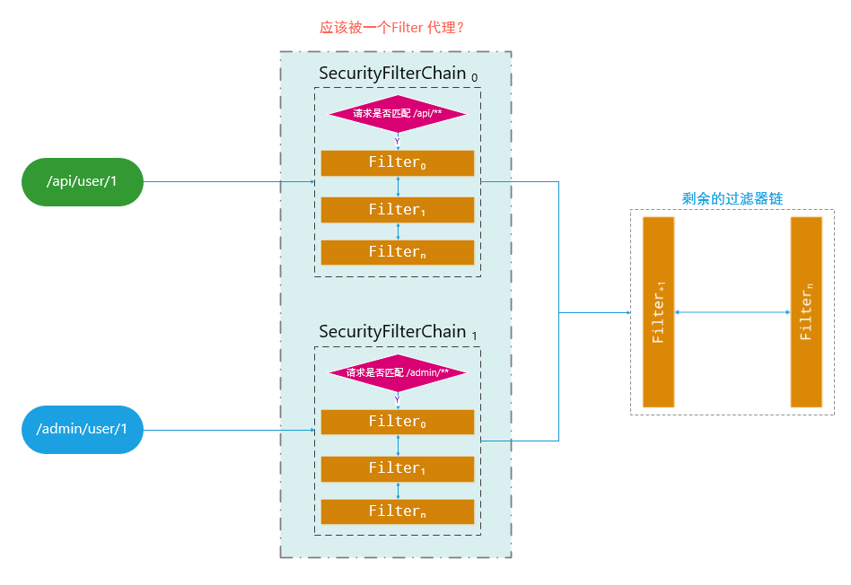 spring-boot-security-filter-05.png