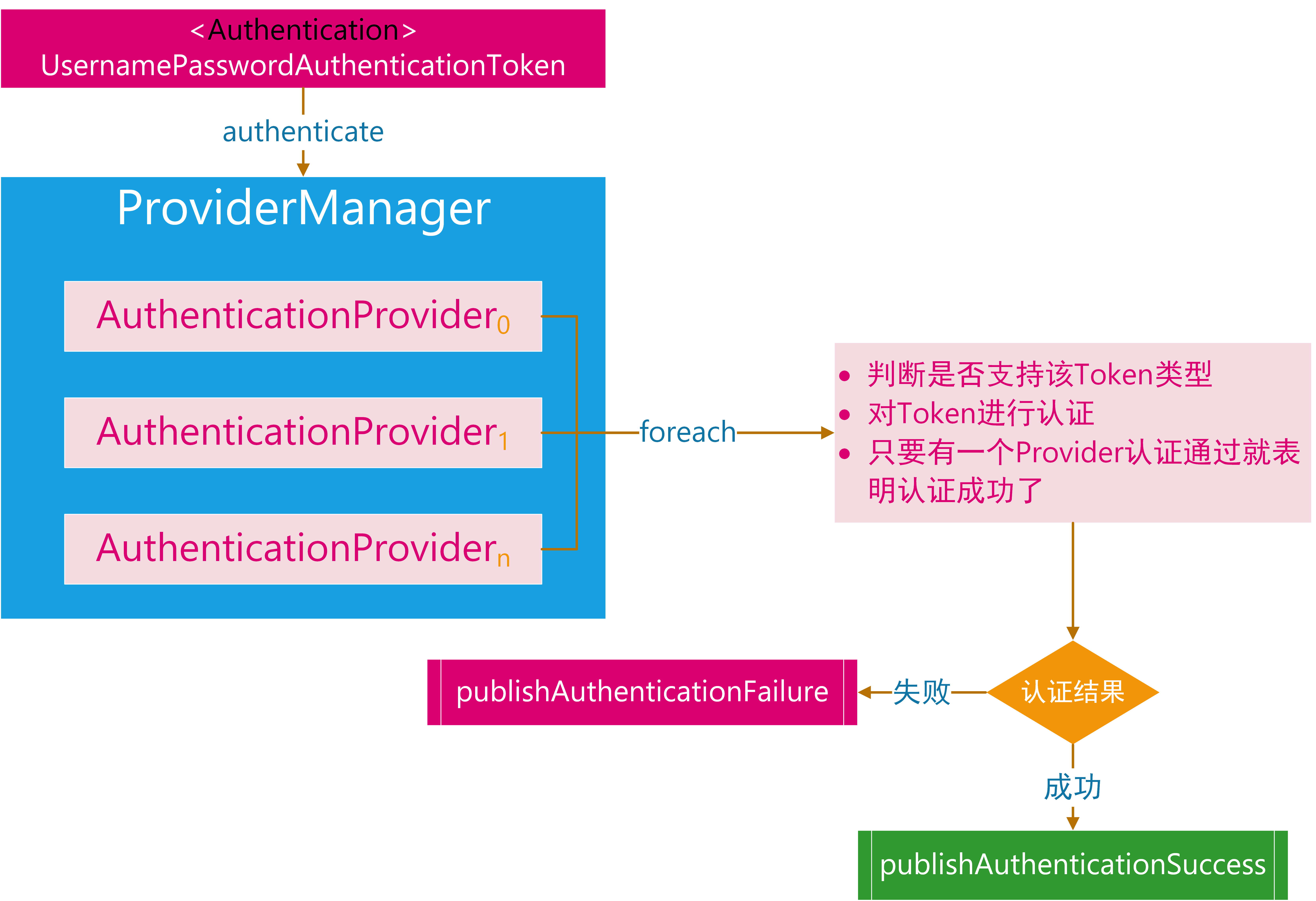 spring-boot-security-filter-08.png