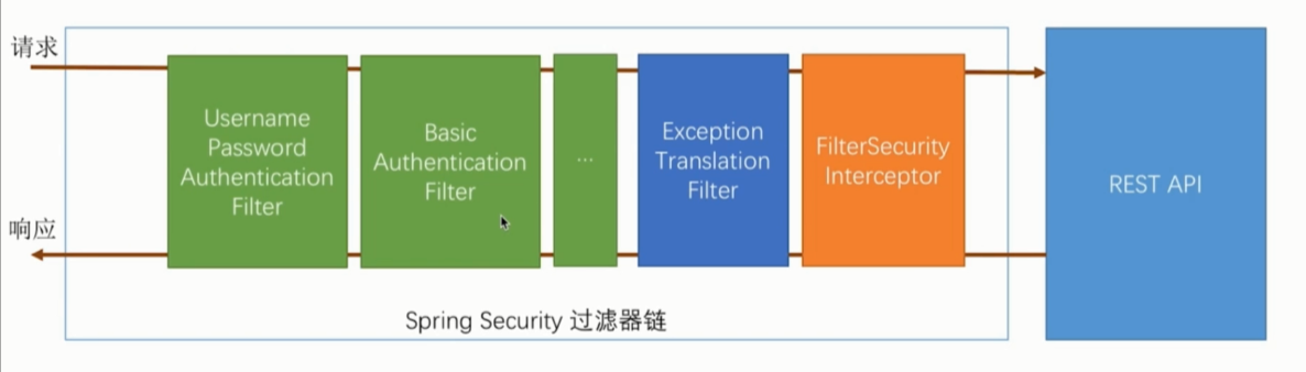 spring-boot-security-filter-09.png