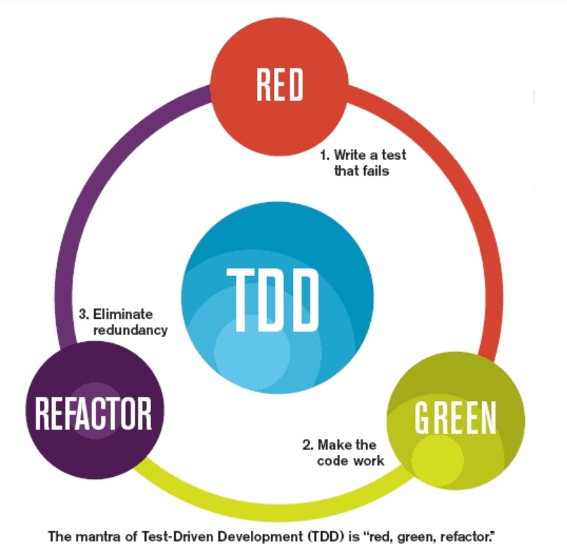 tdd-1